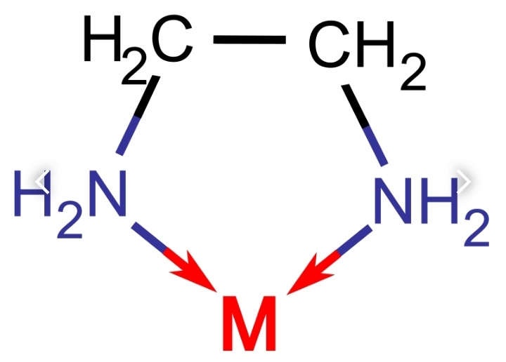 Chelation / Chelate